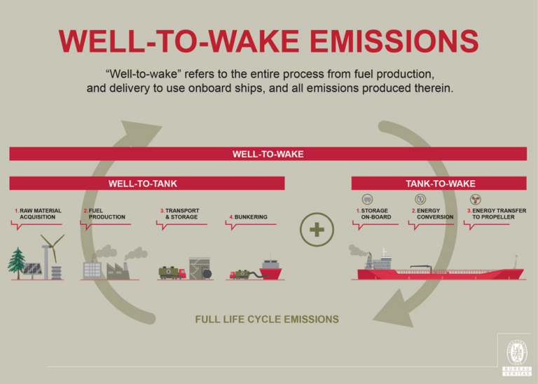 The IMO Strategy Review for Greenhouse Gas Emissions